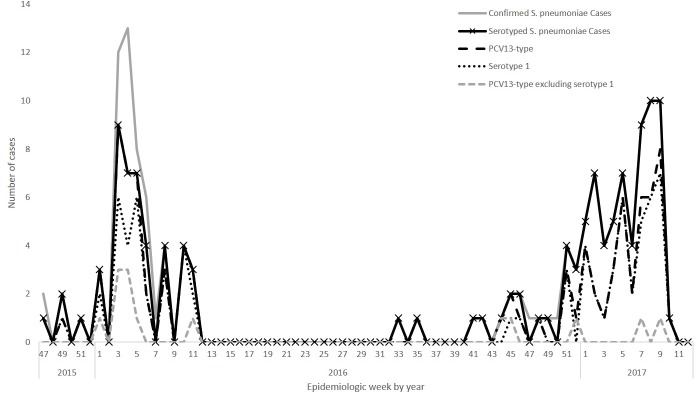 Fig 1