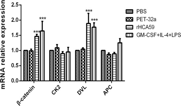 Fig. 4