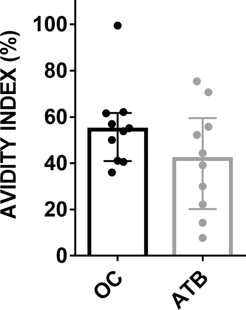 Fig 4
