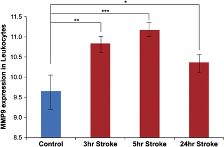 Figure 4