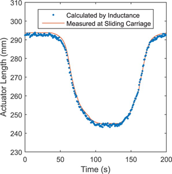 Fig. 9