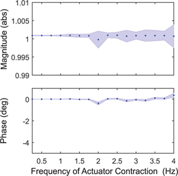 Fig. 10