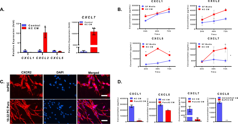 Figure 3: