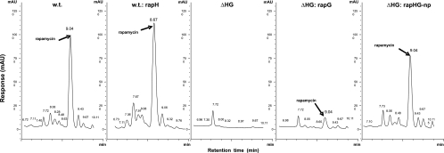 FIG. 3.