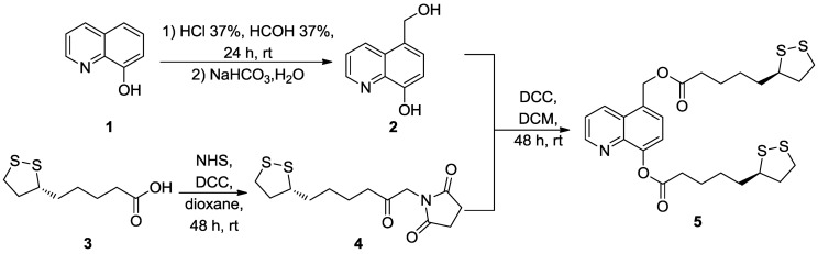 Scheme 1