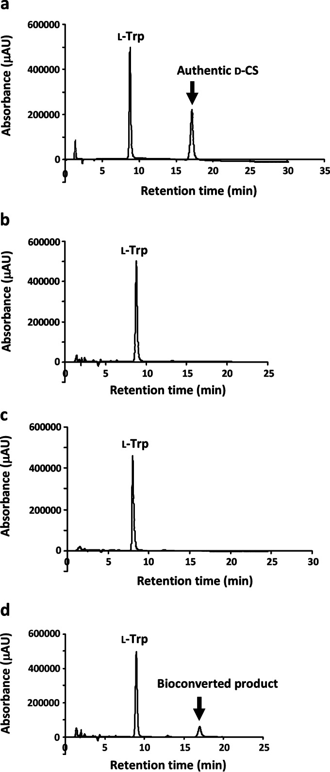 FIG 3