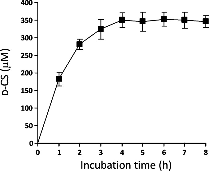 FIG 5