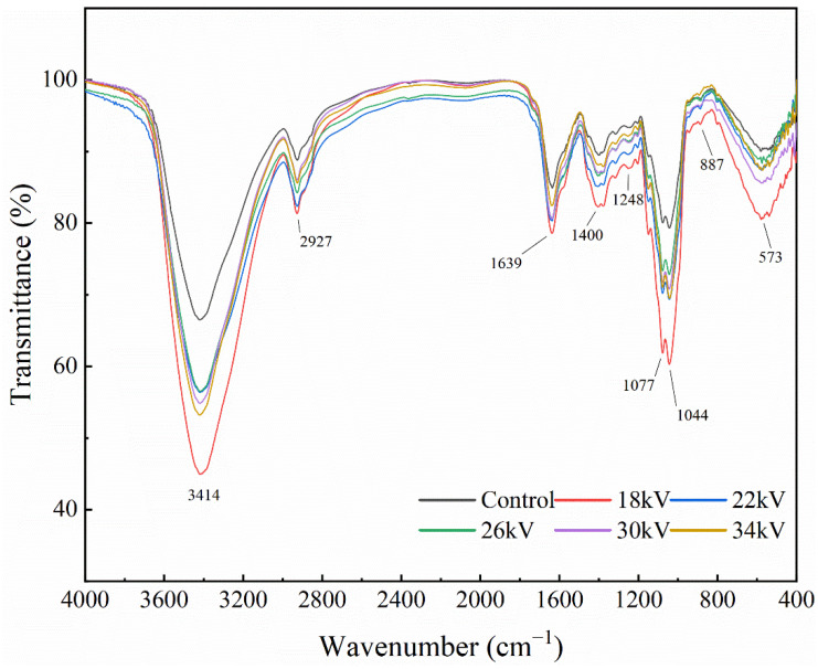 Figure 9