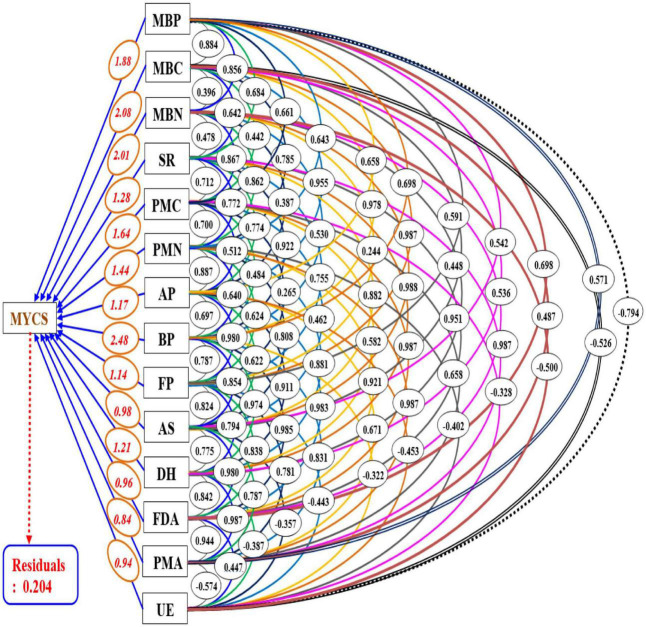 FIGURE 6