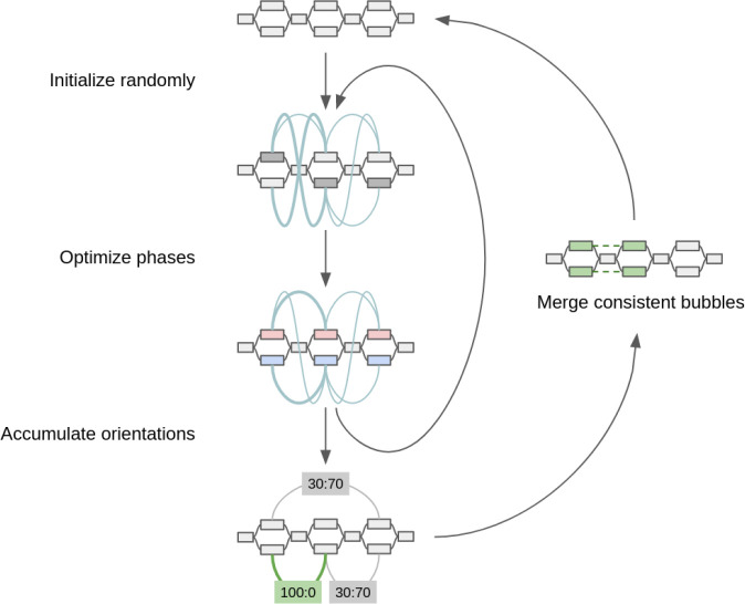 Figure 5: