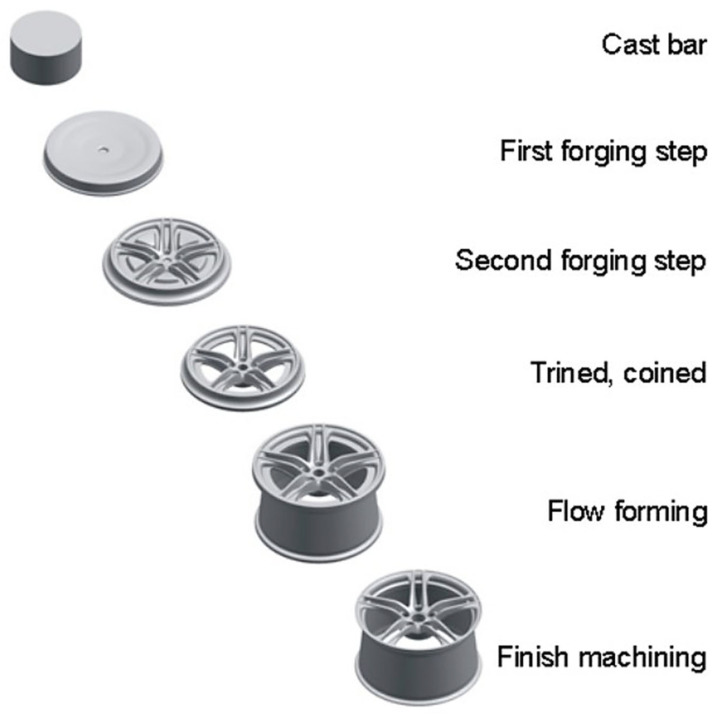 Figure 12
