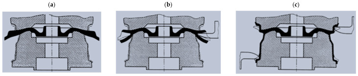 Figure 20