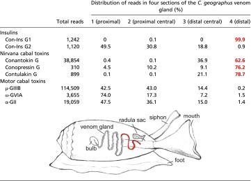 graphic file with name pnas.1423857112t01.jpg