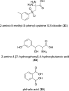 Fig. (6)