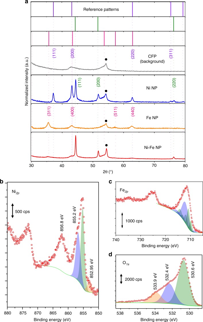 Fig. 2