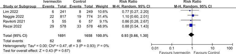 figs4