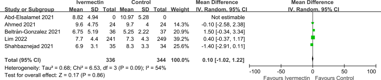 figs2