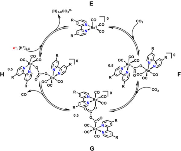 Scheme 3