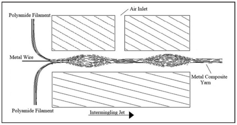 Figure 16