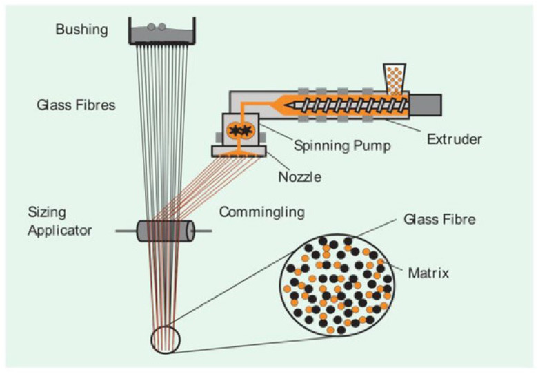 Figure 17