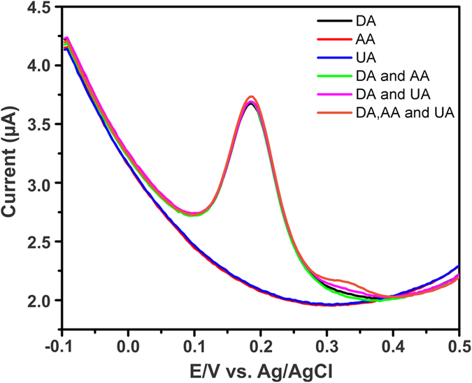 Figure 9