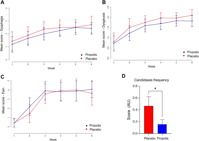 FIGURE 4