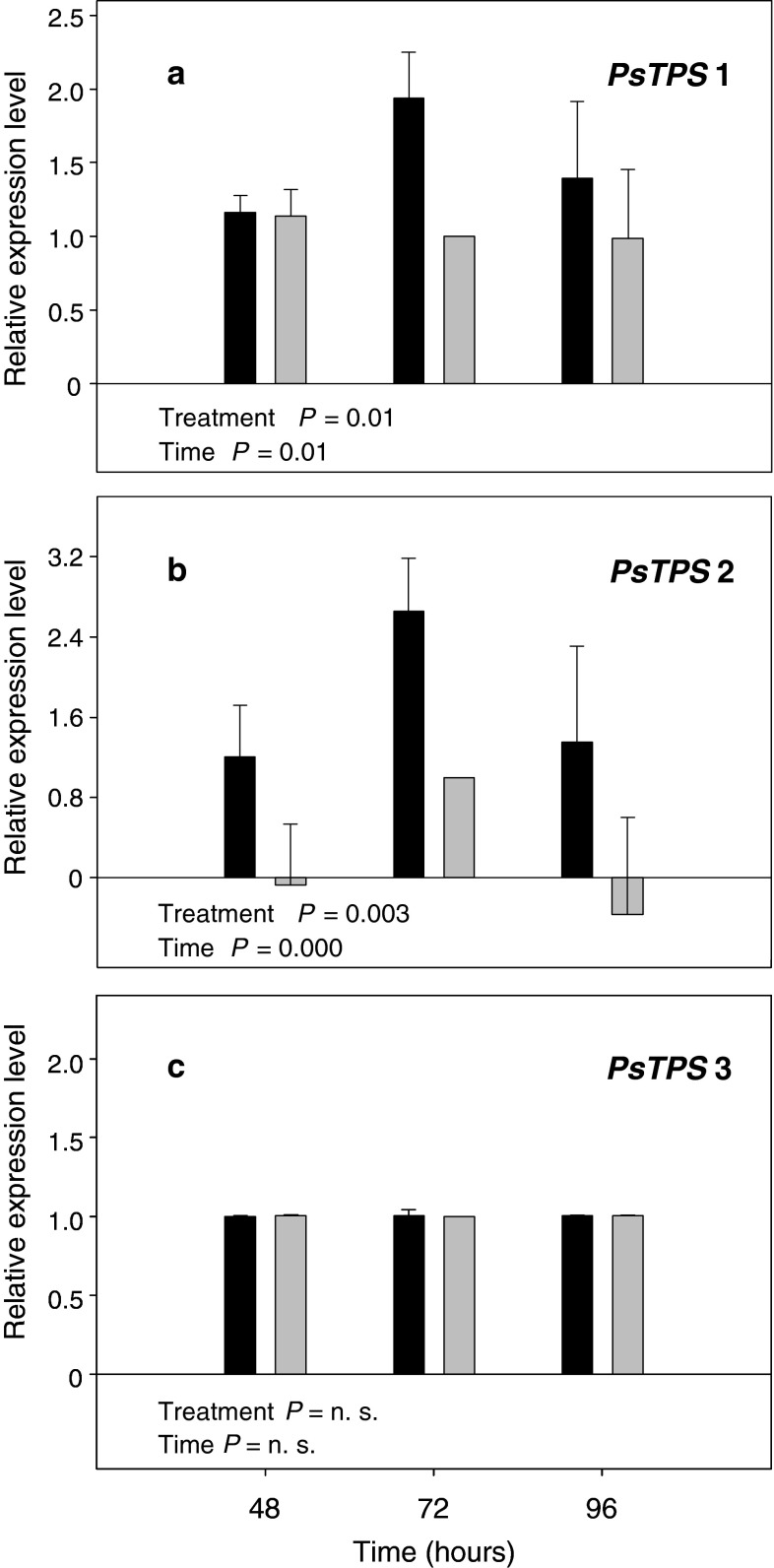 Fig. 4