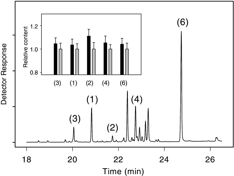 Fig. 3