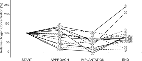 Fig. 3