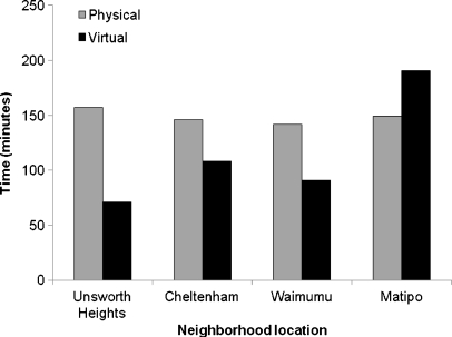 FIGURE 2