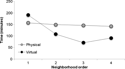 FIGURE 3