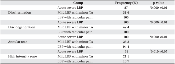 graphic file with name arm-36-47-i003.jpg