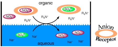 graphic file with name nihms91067u1.jpg