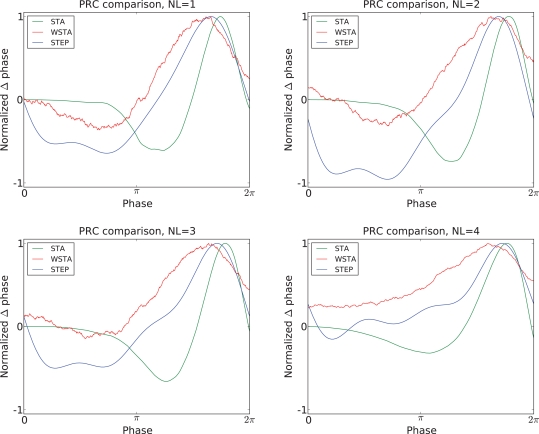 Figure 4