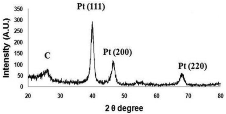 Figure 5.