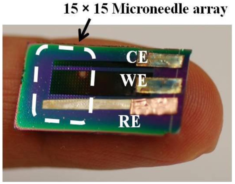 Figure 4.