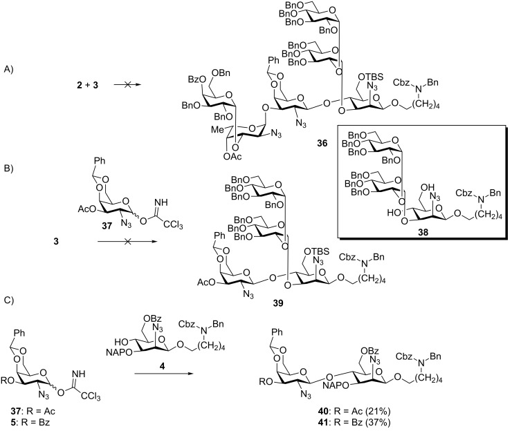 Scheme 7