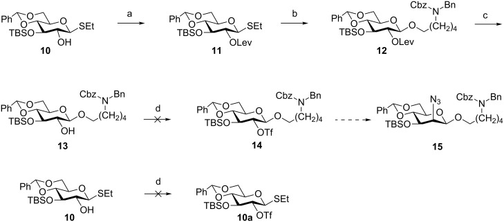 Scheme 2