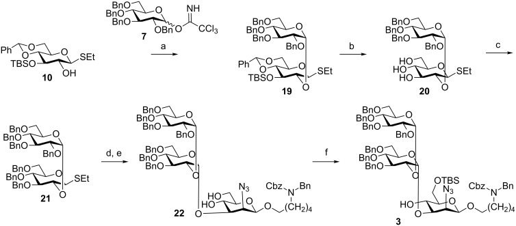 Scheme 4