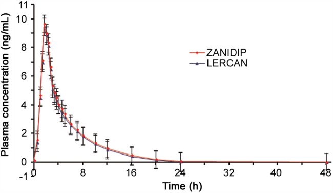 Fig. 3