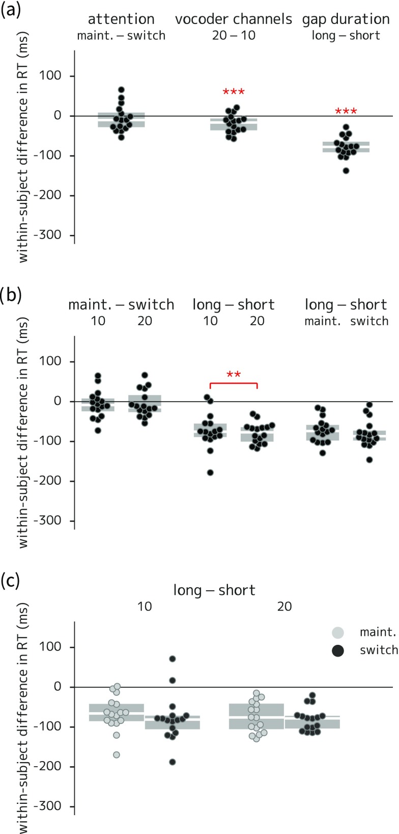 FIG. 7.