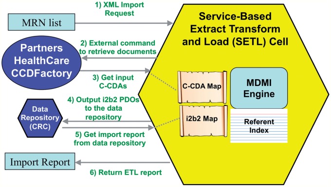 Figure 2: