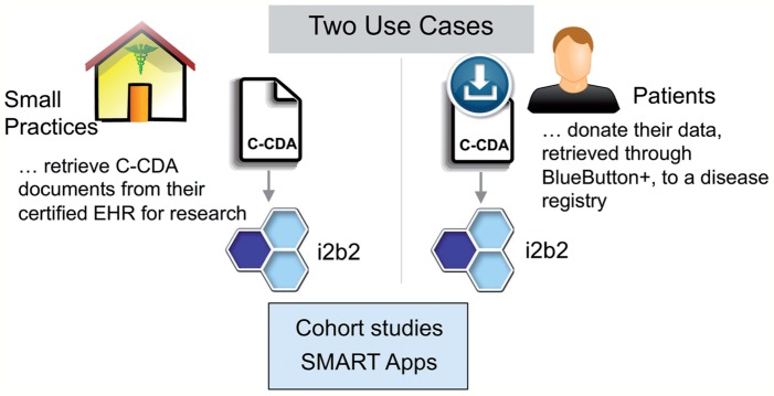 Figure 1: