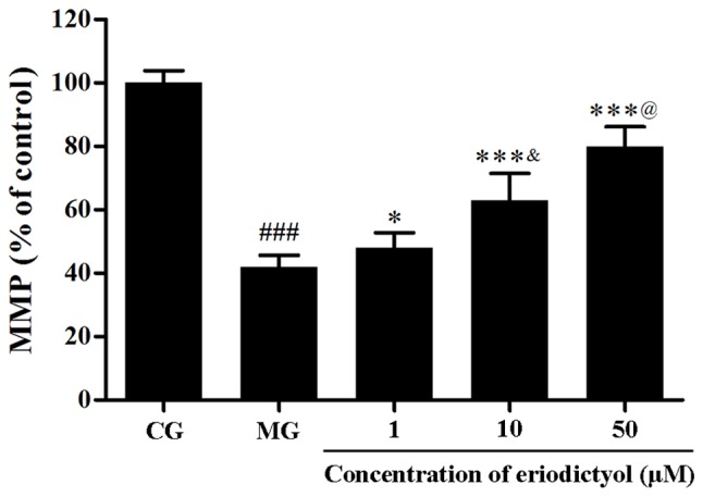 Figure 6.