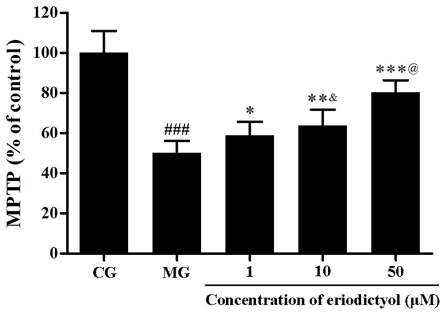 Figure 7.