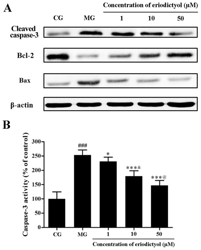 Figure 9.