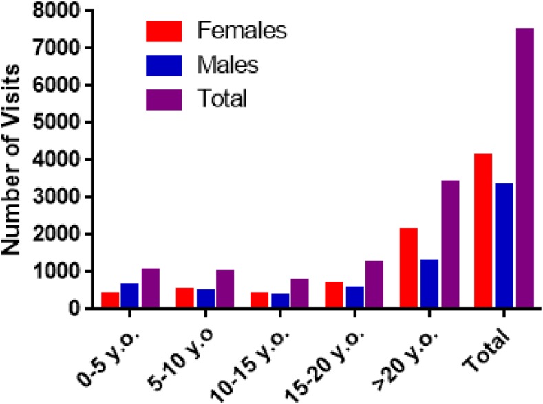 Figure 2.