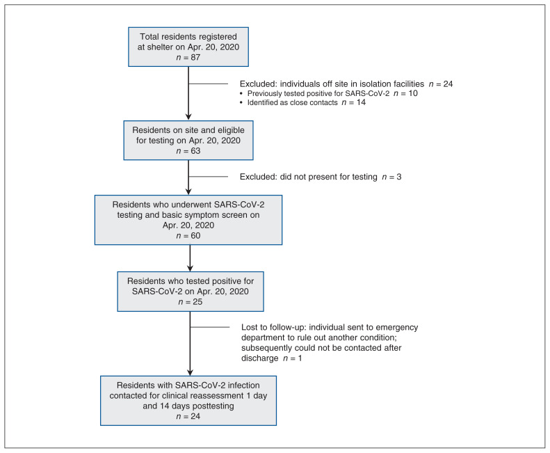 Figure 1: