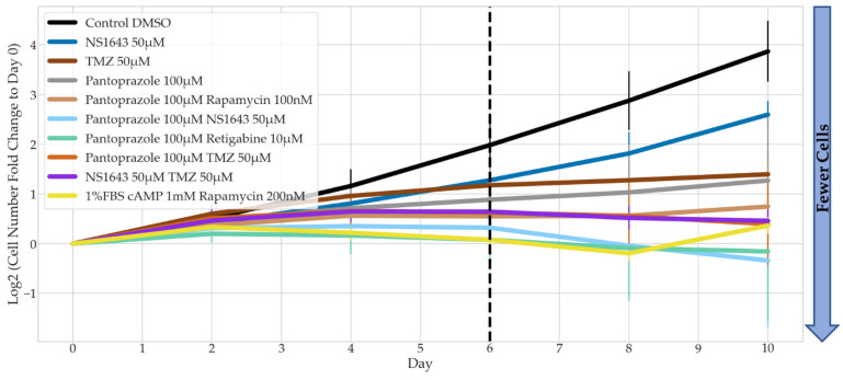 Figure 6