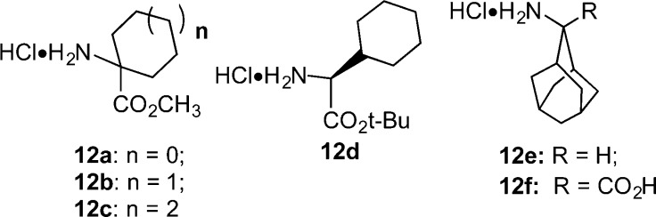 Chart 2